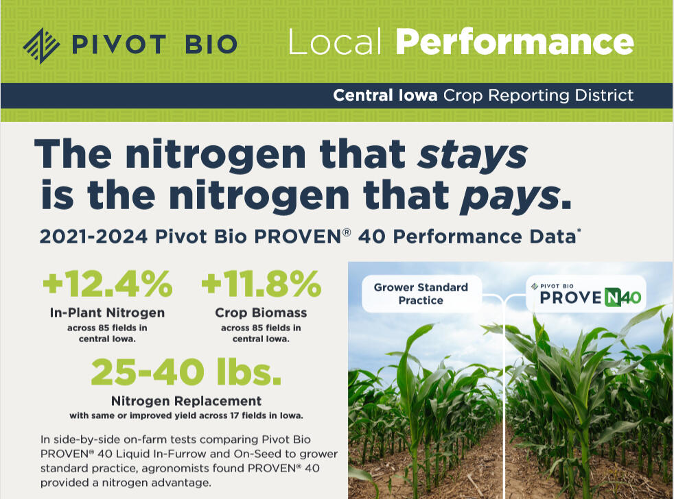 Pivot Bio - Performance Report